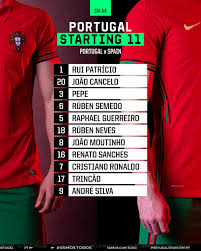 Portugal, el rival más asiduo de españa. Portugal Y Espana Igualaron Sin Goles En Amistoso Internacional Jugado En Lisboa