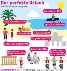 Was Die Deutschen Fur Den Perfekten Urlaub Halten Learn German Online Learn German German Language Learning