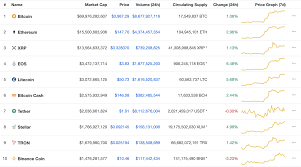 Rising tide of cryptocurrency the entire market of cryptocurrency rose from $17 billion at the start of 2017, to an all time high of $830 billion at the beginning of 2018. Historical Market Capitalization Comparisons By Cedex Medium