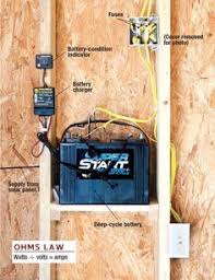 A Solar Panel Connected To A Battery Powered Lighting System Can Provide Plenty Of Light To Remote Buildings Or Sheds Solar Solar Panels Solar Projects