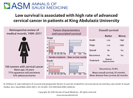 Pap tests, also called pap smears, detect precancerous changes or cancerous. Indicators Of Survival And Prognostic Factors In Women Treated For Cervical Cancer At A Tertiary Care Center In Saudi Arabia Annals Of Saudi Medicine