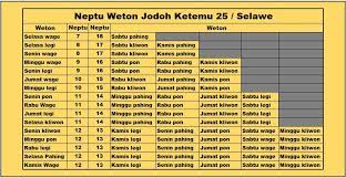 We did not find results for: Weton Jodoh Ketemu 25 Lengkap Arti Masalah Hitungan Dan Solusi Ruwatannya Kanalmu
