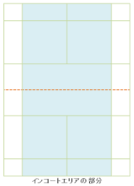 【トレバ限定】サンリオキャラクターズ ひんやりレジかごバッグ けろけろけろっぴ～チョコミント 夏目友人帳 でっかいぬいぐるみ～いちごニャンコ先生～. ãƒãƒ‰ãƒŸãƒ³ãƒˆãƒ³ã‚³ãƒ¼ãƒˆã®ã‚µã‚¤ã‚ºã‚„å¤§ãã• ã‚·ãƒ³ã‚°ãƒ«ã¨ãƒ€ãƒ–ãƒ«ã‚¹ã®é•ã„ã¯ Activeã‚‹