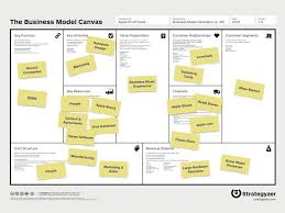 Five Models For Making Sense Of Complex Systems Business Model Canvas Pinterest Business Model Business Model Template