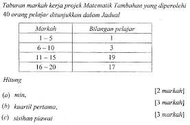 Program hati ke hati smk seksyen 7, shah alam. Matematik Tambahan Statistik