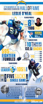 Leslie O Neal San Diego Chargers Chargers Football Chargers Nfl