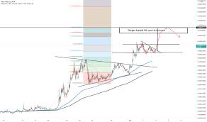 What was the highest kin price in usd? Kin Tradingview