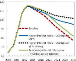 Interest rate in malaysia averaged 2.92 percent from 2004 until 2021, reaching an all time high of 3.50 percent in april of 2006 and a record low of 1.75 percent in july of 2020. Portugal In Imf Staff Country Reports Volume 2012 Issue 077 2012