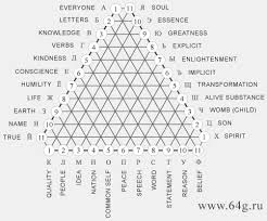 Numerological Numbers Of Letters Numerologyletters