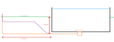 The water is carried to a discharge point. Bottom Drain Pipework Depth Pond Design And Construction Forum Pond Life