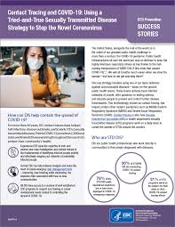 Chat with us now · up 50% off on lab tests · 24/7 phone support Guidance And Resources During Disruption Of Std Clinical Services
