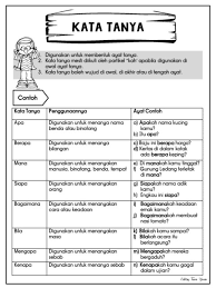 Pengertian kalimat, jenis dan contohnya. Kata Tanya