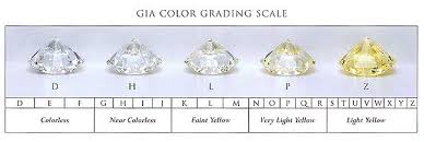 A Buying Guide To Fancy Color Diamonds