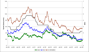 Spreads Of 10 Year Euro Corporate Bonds Download