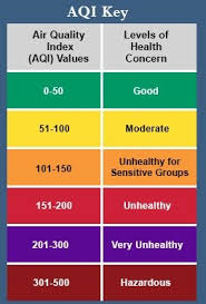Everyone may experience more serious health effects. Air Quality Alert Games Postponed News Palo Alto Online