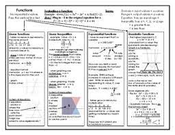 Nys Algebra Regents Review Worksheets Teaching Resources Tpt