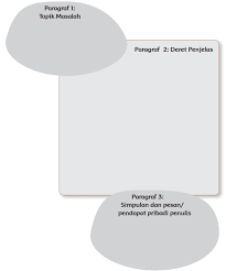 Kunci jawaban tema 1 kelas 4 sd halaman 129, 130, 131, 132, 133, 134, 135, 136, 137, dan 138 subtema 3 pembelajaran 1 bersyukur atas keberagaman. Kunci Jawaban Buku Tematik Tema 4 Kelas 6 Halaman 131 132 133 134 135 136 Koesrow