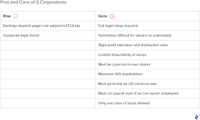 Check spelling or type a new query. C Corp Vs S Corp Partnership Proprietorship And Llc Toptal