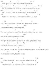 Sia Dressed In Black Chords Capo 3 Sia Lyrics Cover Songs Ukulele