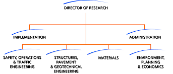 Virginia Transportation Research Council