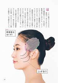 ほうれい線 目じりのシワの原因が判明 奇跡の頭ほぐし でリフトアップ アンチエイジング ダ ヴィンチニュース 2021 フェイスマッサージ ビューティーアドバイス 顔のエクササイズ