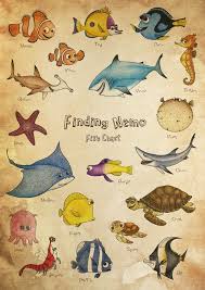 Pin By Faith Linthicum On Cuteness And Drawing Finding Nemo Characters Disney Movie Art Disney Tattoos