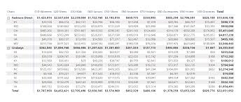 For our example, we'll leave the report with a stepped layout and a portrait orientation. How To Visualize Data In A Matrix In Power Bi Easy Guide