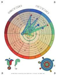 Heliocentric Astrology