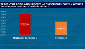 Covid passport is a document that confirms that its owner has been vaccinated against coronavirus. Region S Vaccination Rate Continues To Outpace States Wjhl Tri Cities News Weather