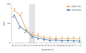 2023 Clinical Practice Guidelines for ...