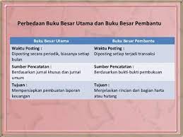 Sedangkan perusahaan manufaktur atau pabrik harus memiliki lokasi fisik untuk mengoperasikan produksinya dan juga penyimpanan persediaannya. Jelaskan Perbedaan Perusahaan Lokal Dan Multinasional Jelaskan Perbedaan Antara Badan Usaha Dengan Perusahaan Perusahaan Multinasional Multinational Company Mnc Adalah Suatu Perusahaan Besar Yang Biasanya Berada Di Negara Maju Dan Memiliki