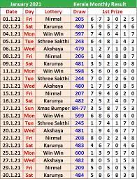 We did not find results for: Previous Kerala January Monthly Result Chart Kerala Lottery Result