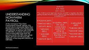 Smart Stock Price Targets Trading Strategy Forex Stocks Traders Trading Money Trading Strategies Forex Stock Prices
