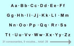 El Alfabeto Latino Math Math Equations 21st