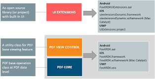 Computers & internet, isbn : Developer Guide For Foxit Pdf Sdk For Android