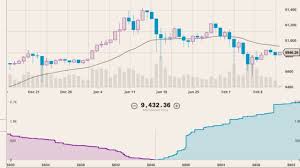 trade volume explained understanding the volume bars on the price chart