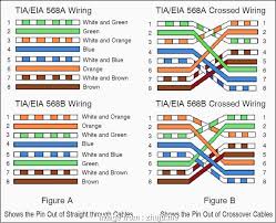Rj45 pinout diagram shows wiring for standard t568b, t568a and crossover cable! Eia T568b Wiring Diagram Razor Monkey Bike Wiring Diagram Wiring Tukune Jeanjaures37 Fr
