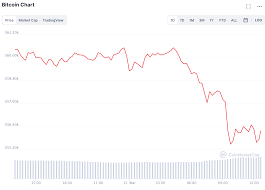 Eth 2.0 will issue max 2 million eth annually, halving to spark bitcoin massive bull run in 2021. Markets Report Bitcoin Sees 6k Drop As Grayscale Ceo Eyes Buying Opportunity Modern Consensus