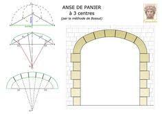 Arc En Anse De Panier Anse De Panier Panier Anse