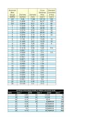 125 amp wire size chart gymmachine com co