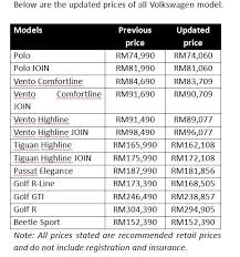 Maybe you would like to learn more about one of these? Volkswagen Malaysia Announces New Zero Sales Tax Prices Savings Up To Rm9 484 Carsifu