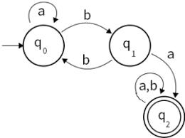 From computational biology to digital humanities to social networks to cognitive science to assistive living to green homes. Finite State Machine Simulator Shiv19 A Full Stack Developer