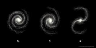 Types Of Galaxies Spiral Elliptical Irregular Galaxies