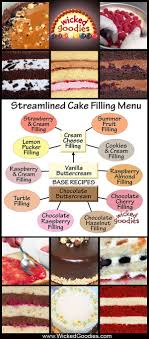 You do not just have to go for the traditional victoria sponge or fruitcake. 17 Cake Fillings Ideas Cake Fillings Cake Cake Flavors