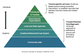 I need someone to fund my diploma if you know. Https Www Air Org System Files Downloads Report Multi System Trauma Informed Care Mstic Guide Final 6 16 20 Pdf