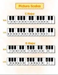 Pin On Teaching Music