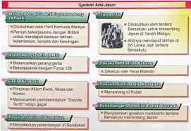 Pendudukan Jepun Di Negara Kita Lessons Tes Teach