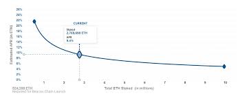 Ethereum akan bergerak menuju perubahan besar, dari proof of work menjadi proof of stake. Us 3 Milyar Eth Terkunci Di Ethereum 2 0 Blockchain Media Indonesia