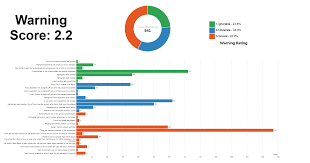 Digging Through Revit Warnings To Find Meaning Archi Lab Meant To Be Dig Find