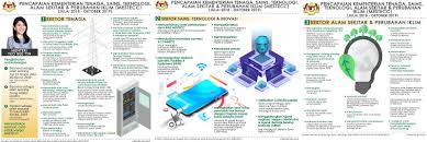 Datuk lim ban hong (akan dilantik sebagai senator). Senarai Pencapaian Setiap Kementerian Kerajaan Sepanjang 2019